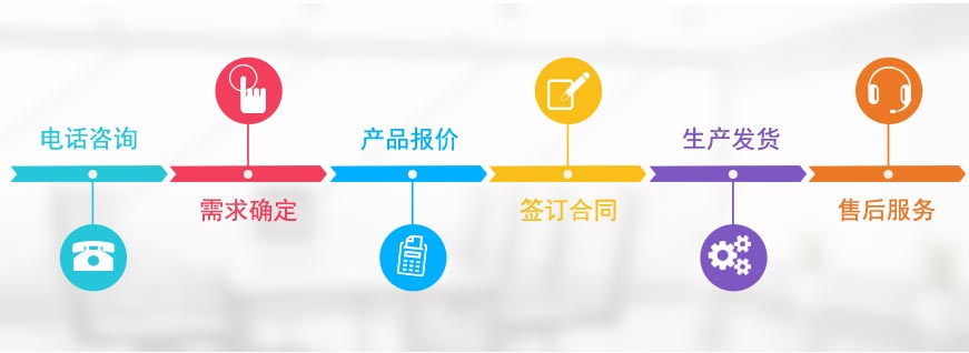 助企網(wǎng)絡(luò)企業(yè)網(wǎng)站建設(shè)合作流程