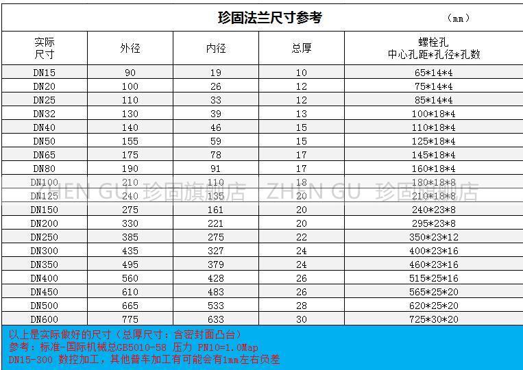 1520421557517343.jpg 法蘭尺寸參考表